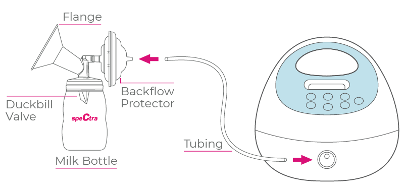 Spectra S1 Plus Rechargeable Breast Pump Premier Bundle, Grey Tote