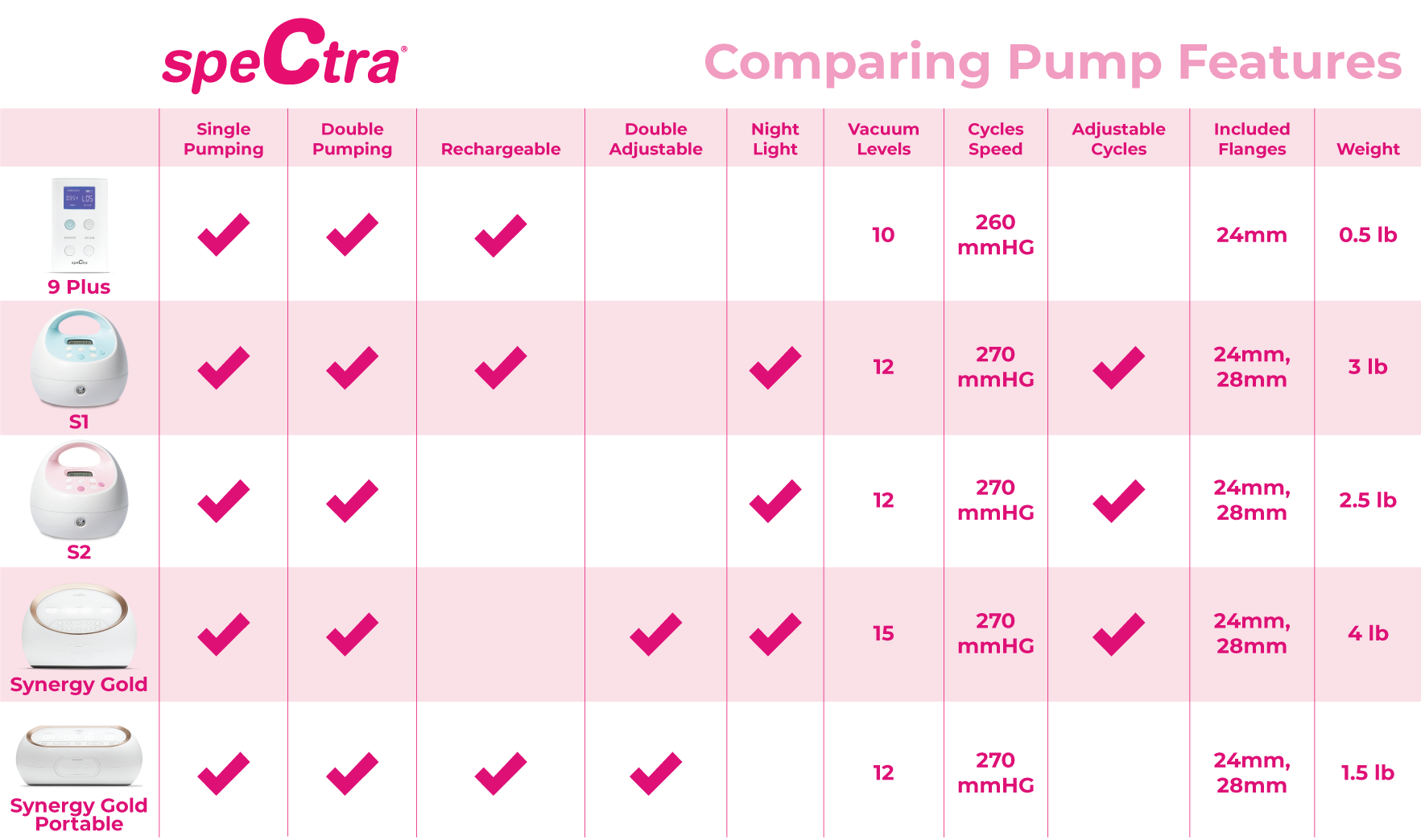 What's the difference between open- and closed-system breast pumps